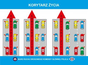 Kierowco, czy wiesz jak zachować się w razie wypadku?