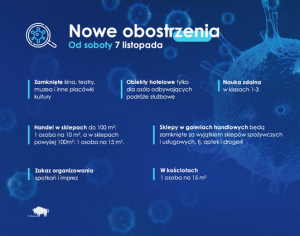 Nowe kroki w walce z koronawirusem – ostatni etap przed narodową kwarantanną kolejno od 7 i 9 listopada 2020 roku.