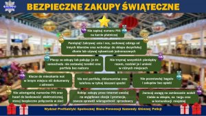 Obraz zawiera 10 zasad bezpiecznych zakupów ułożonych w formie choinki. Zasady ułożone symetrycznie od góry do dołu na tle galerii handlowej. W górnej środkowej części napis BEZPIECZNE ZAKUPY ŚWIĄTECZNE napisane żółtą czcionką na niebieskim tle. W lewym górnym rogu logo Policja. Na samym dole napis WYDZIAŁ PROFILAKTYKI SPOŁECZNEJ BIURA PREWENCJI KOMENDY GŁÓWNEJ POLICJI. zdanie napisane żółtą czcionką na niebieskim tle.