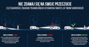 Obraz zawiera trzy ilustracje samochodu osobowego z nieprawidłowo ustawionymi światłami przednimi. W górnej środkowej części widnieje napis NIE ZDAWAJ SIĘ NA SWOJE PRZECZUCIE całość zapisana białą czcionką na niebieskim tle.