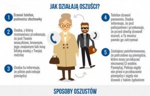 Na zdjęciu widoczna ikonografia starszej kobiety, która w ręku trzyma torebkę, za kobietą widoczna postać złodzieja (postać ubrana na czarno z zakrytymi oczami). Dookoła postaci informacje jak nie paść ofiarą oszusta