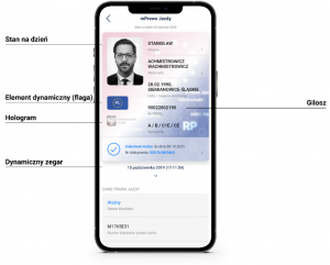 Na zdjęciu widoczne podstawowe funkcje aplikacji mobilnej mPrawo Jazdy