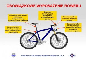 Na zdjęciu widoczny rower wraz z podstawowymi informacjami jak przygotować jednoślad do sezonu rowerowego.